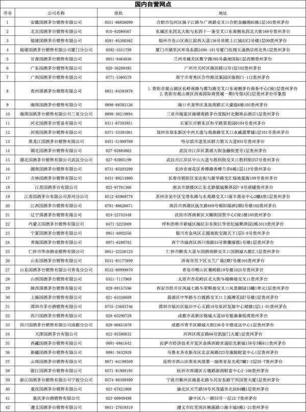 上证速配 茅台酒消博会被买爆背后：“保真”一直是消费者的关注核心