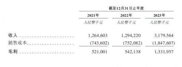 领航配资 上半年收入暴涨251%，老铺黄金给卡地亚上了一课